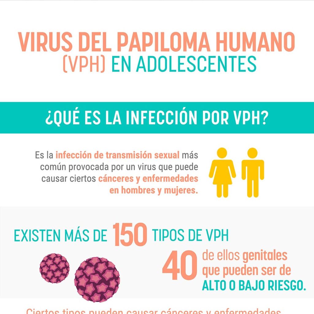 Virus del Papiloma Humano en Adolescentes