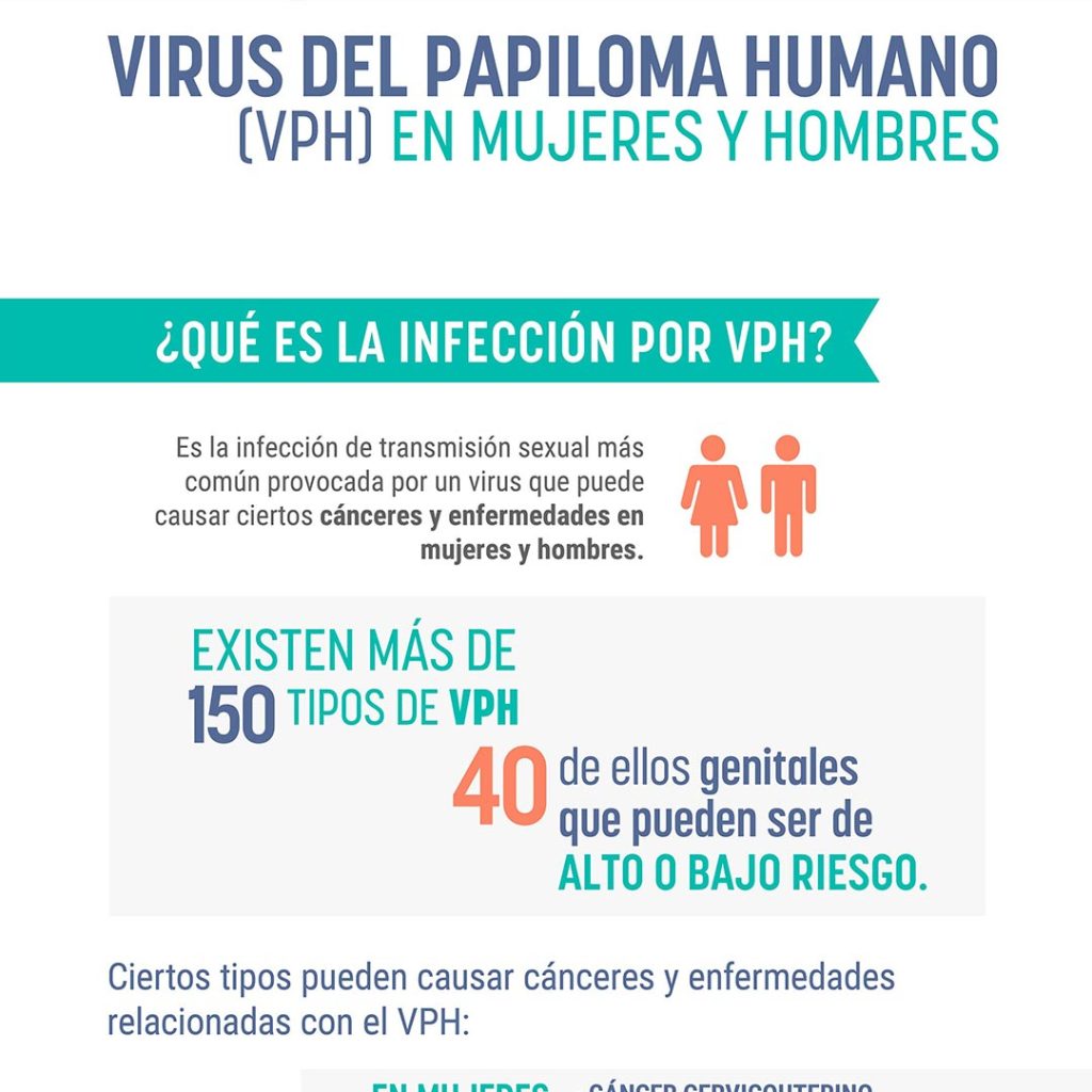 Infografía Virus del Papiloma Humano en Mujeres y Hombres