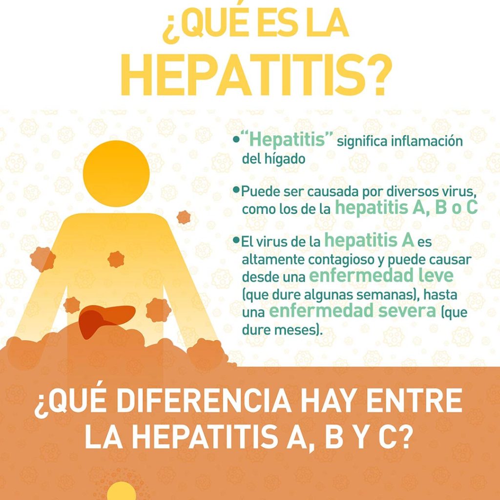 Infografia-HepatitisA-thumb