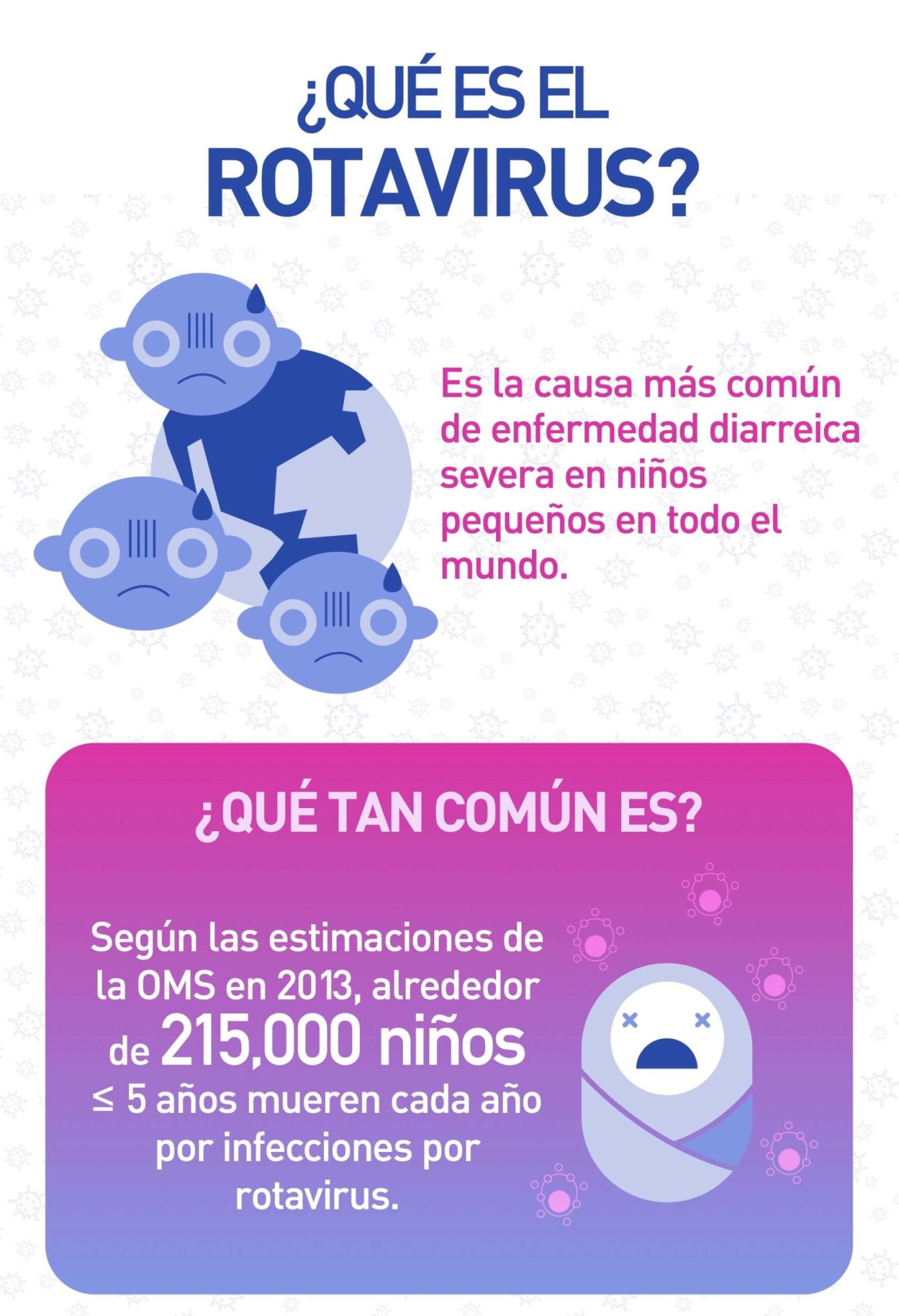 ¿Qué es el Rotavirus? 1