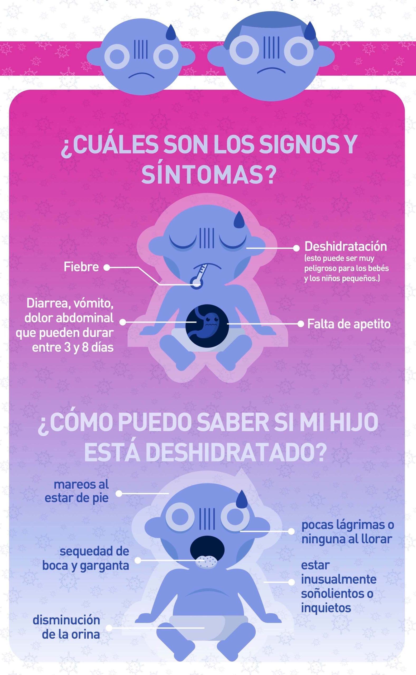 ¿Qué es el Rotavirus? 3