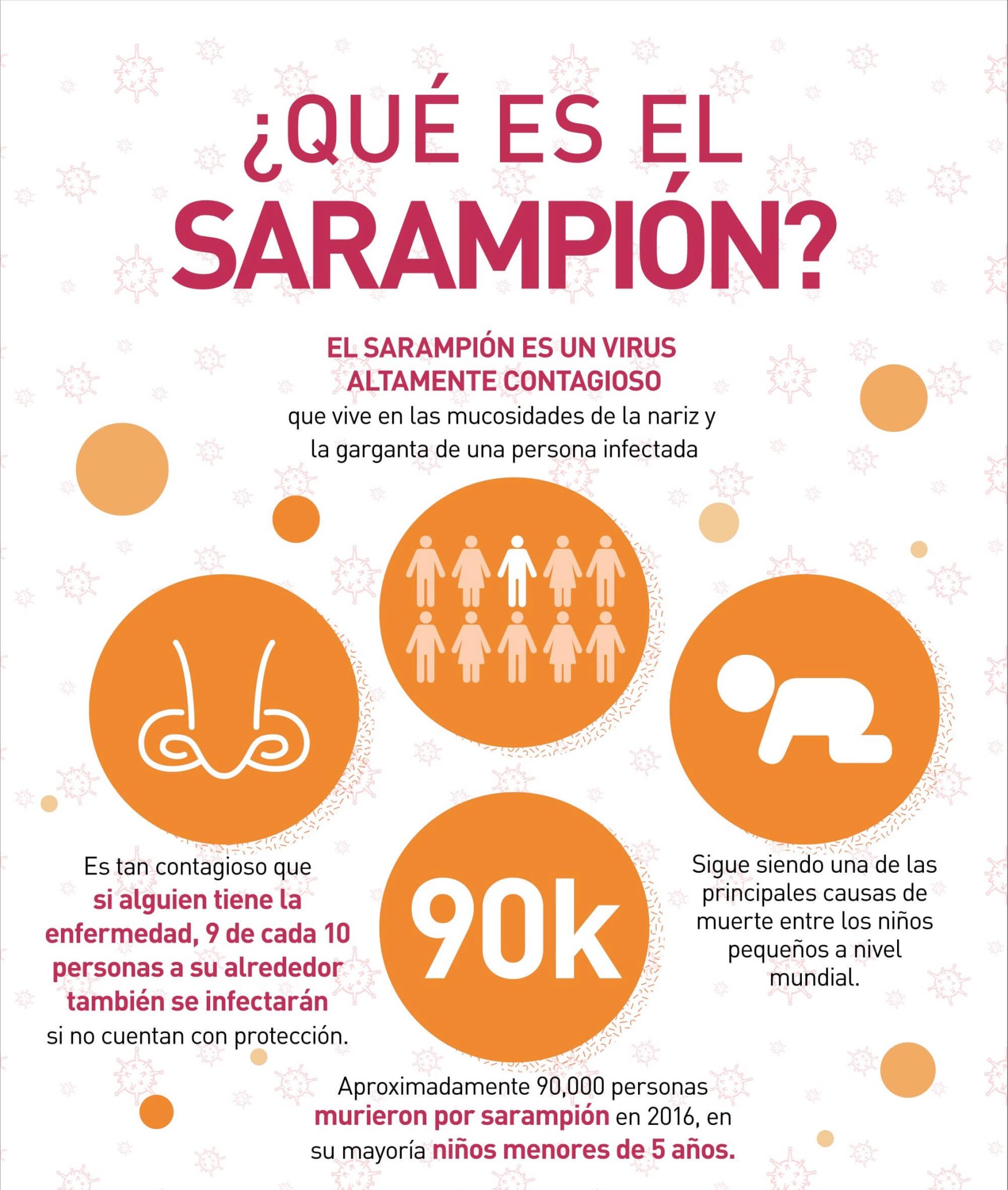 ¿Qué es el sarampión? 1