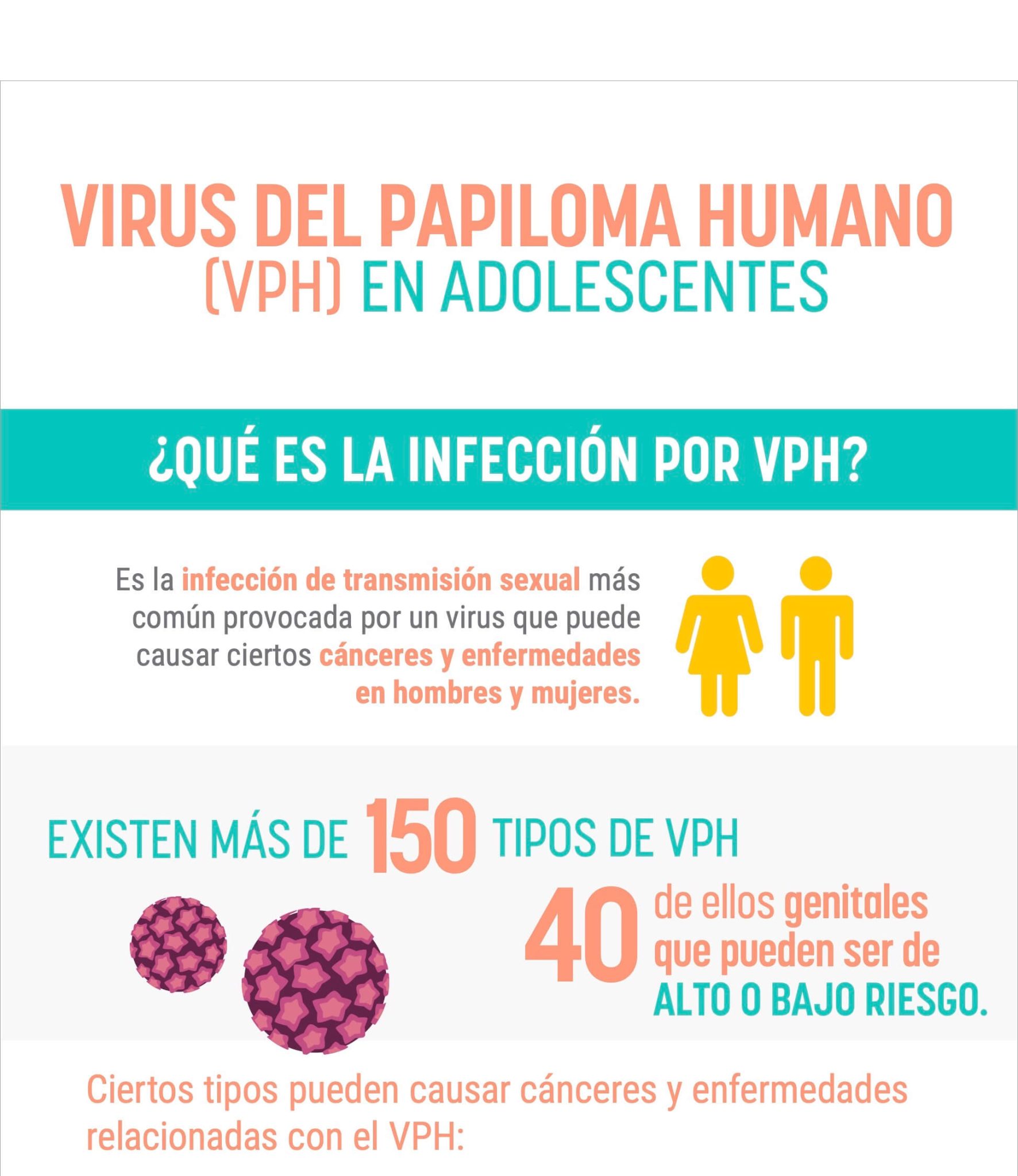 Virus del Papiloma Humano en Adolescentes 1